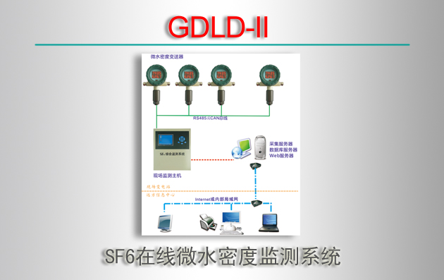 GDLD-II  SF6΢ˮܶȼϵͳ