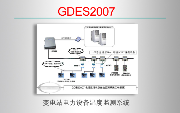 GDES2007 վ豸¶ȼϵͳ